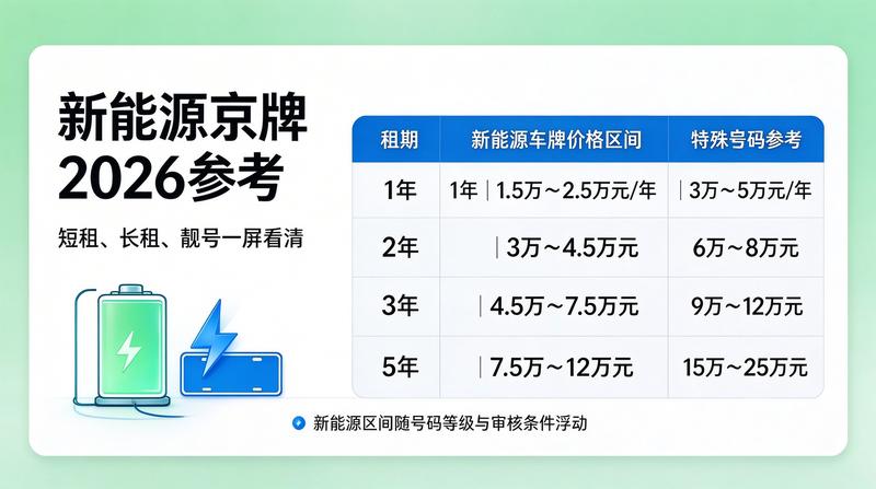 2026年闲置指标市场分析